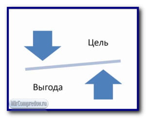 Баланс коммерческого предложения